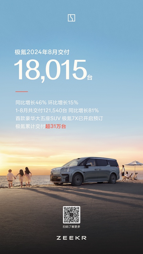 极氪上半年营收同比增长超60% 009开启全球交付